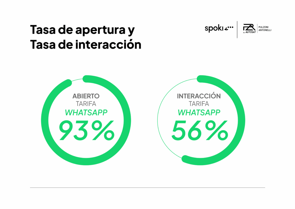 Caso práctico | Cómo innovar en el sector de la automoción aumentando la facturación un 30% con u...