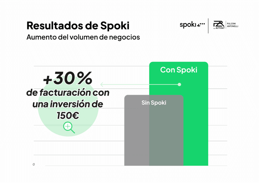 Caso práctico | Cómo innovar en el sector de la automoción aumentando la facturación un 30% con u...