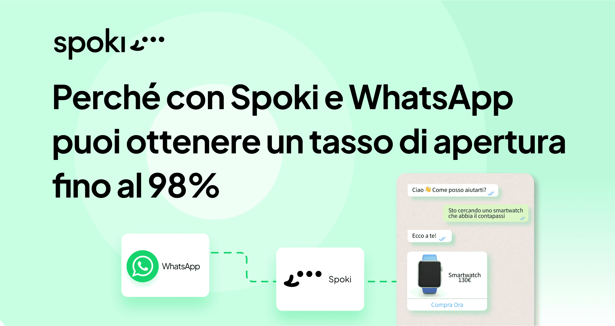 Perché con Spoki e WhatsApp puoi ottenere un tasso di apertura fino al 98%