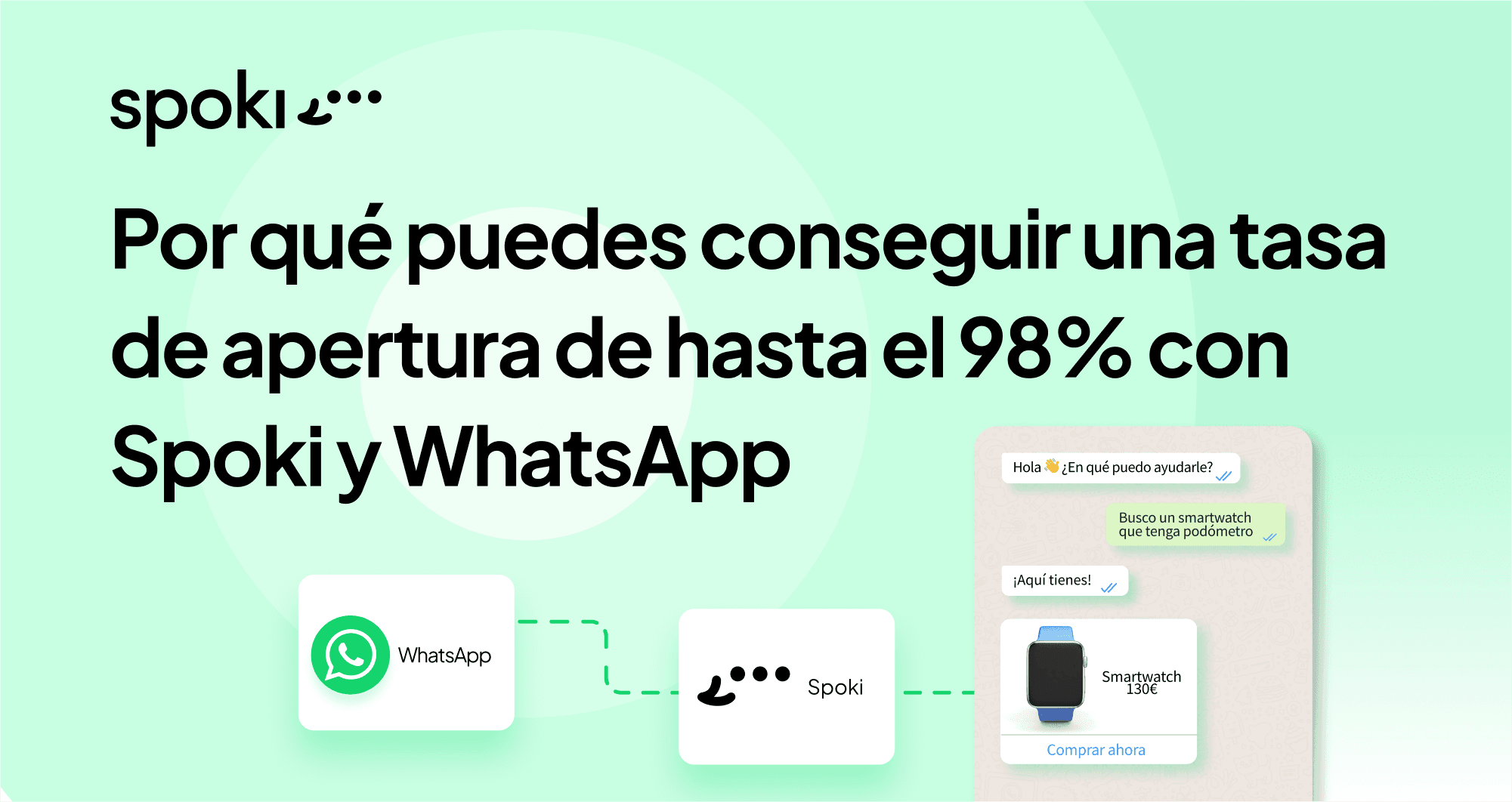 Por qué puedes conseguir una tasa de apertura de hasta el 98% con Spoki y WhatsApp