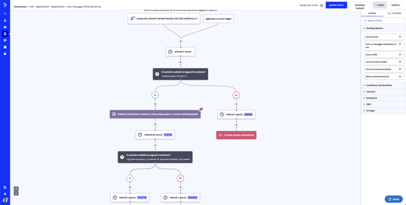 Spoki – ActiveCampaign Partnership: How to Automate Your Business and Accelerate Results
