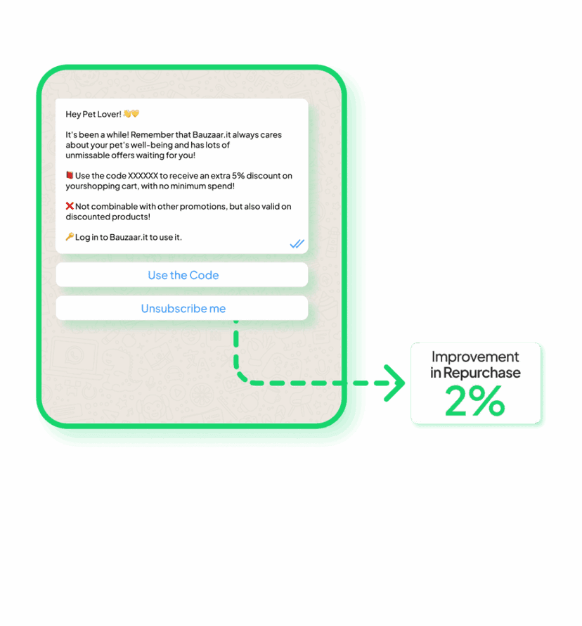 2 Miglioramento Repurchase EN