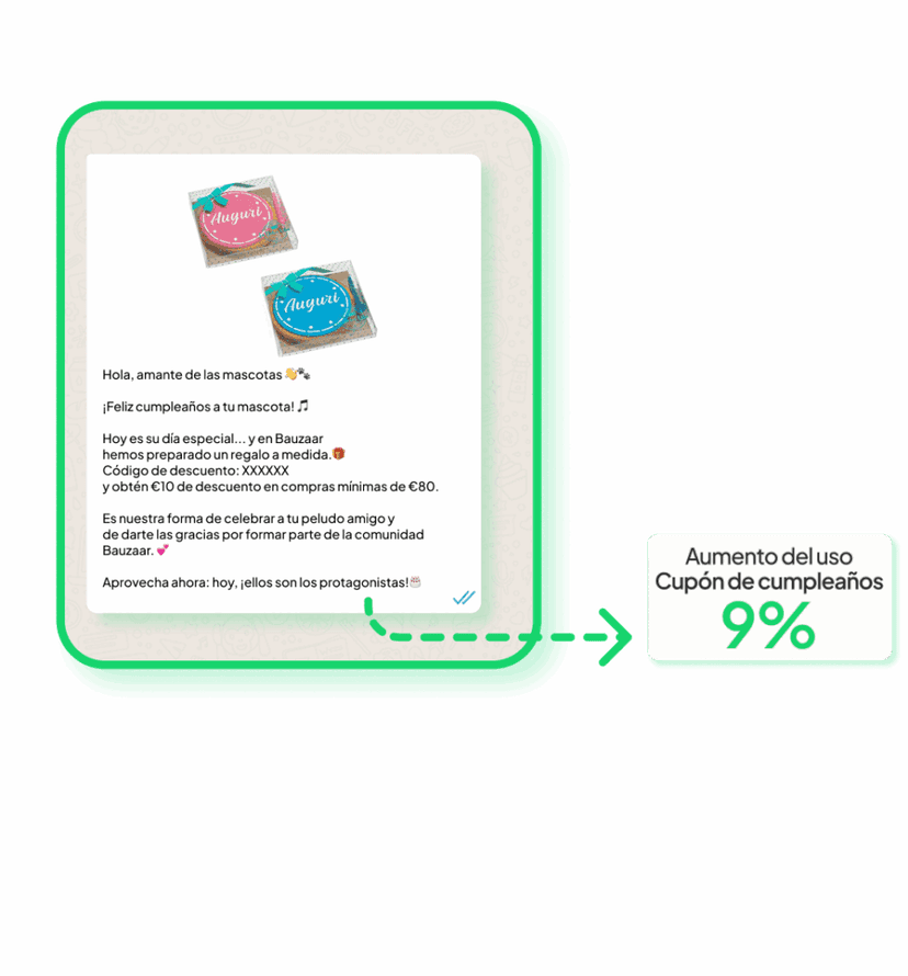 9 aumento Coupon ES