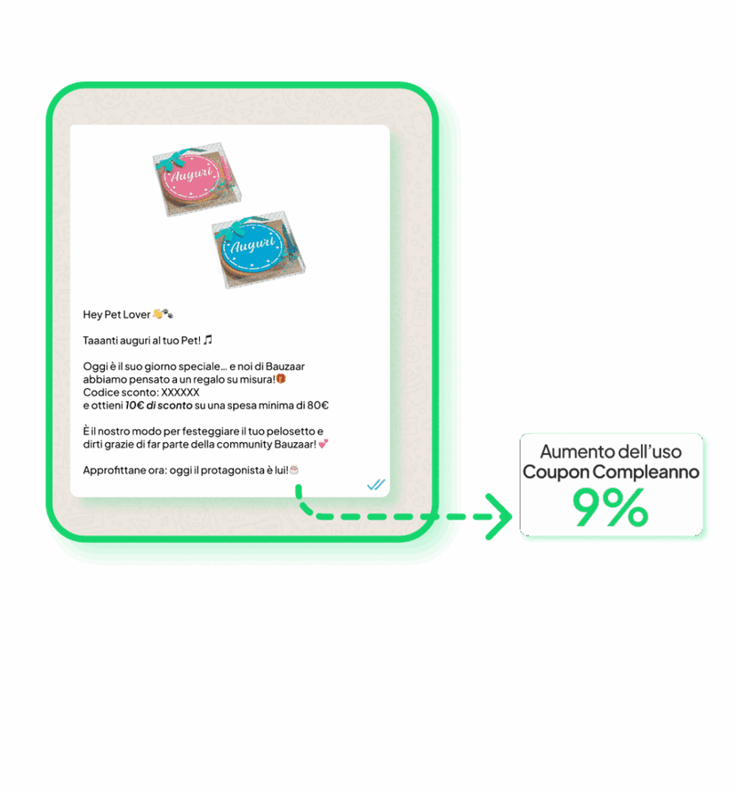 9 aumento Coupon IT