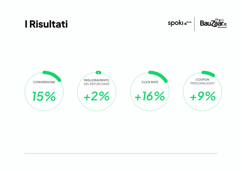 Tassi di Lettura Bauzzar Ita 1