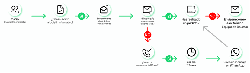 Workflow 1 ES