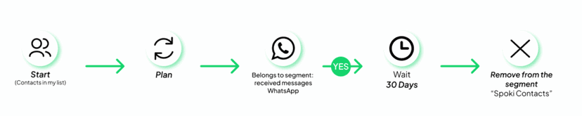 Workflow 3 EN