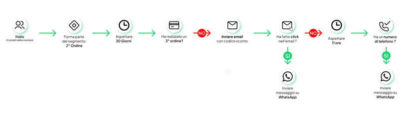 Workflow Connectif