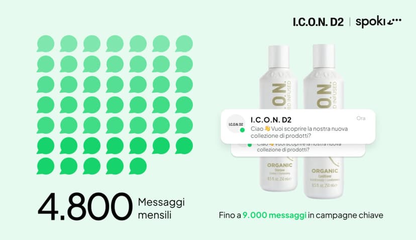 Come I.C.O.N. D2 ha aumentato le vendite online grazie a WhatsApp Marketing con Spoki
