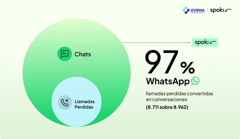 Cómo UVEMA mejoró la continuidad del servicio con automatizaciones