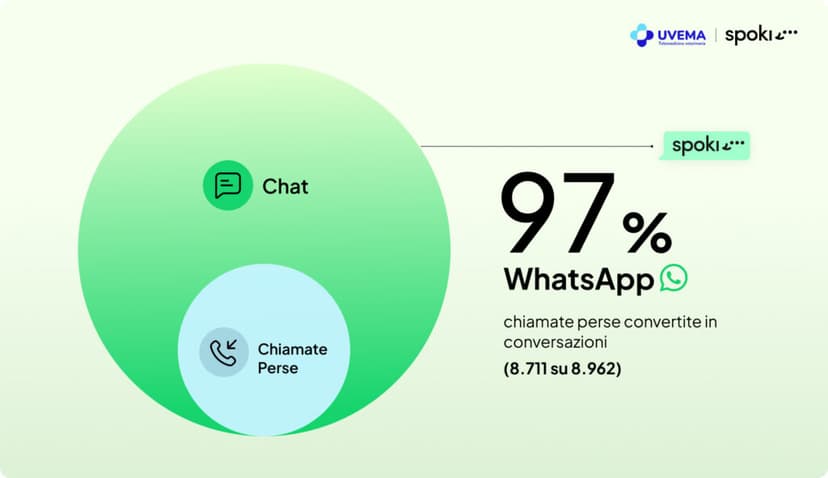 Come UVEMA ha migliorato la continuità del servizio con le automazioni