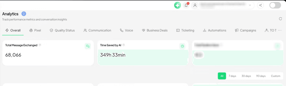 Spoki dashboard: more than 68,000 messages exchanged and 349 hours saved by AI.