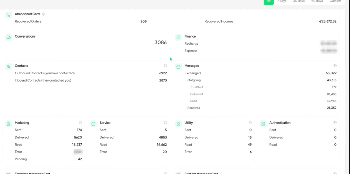 Spoki dashboard: 208 orders recovered from abandoned carts, worth €25,672.