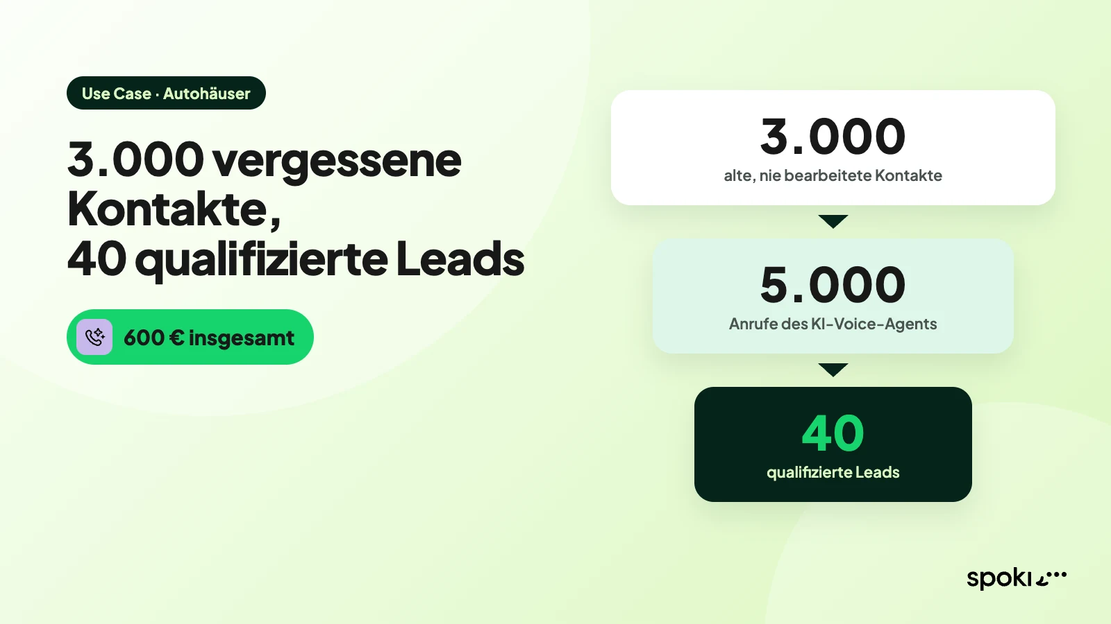 Wie eine Autohausgruppe mit KI-Voice-Agents aus 3.000 vergessenen Kontakten 40 qualifizierte Leads gemacht hat